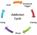 hypnotherapy helping addiction addictions 1
