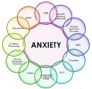 hypnotherapy stop anxiety